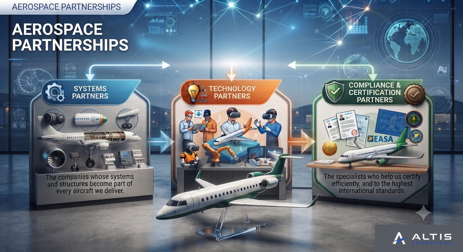 Aerospace partnerships overview — systems, technology, and compliance and certification partners